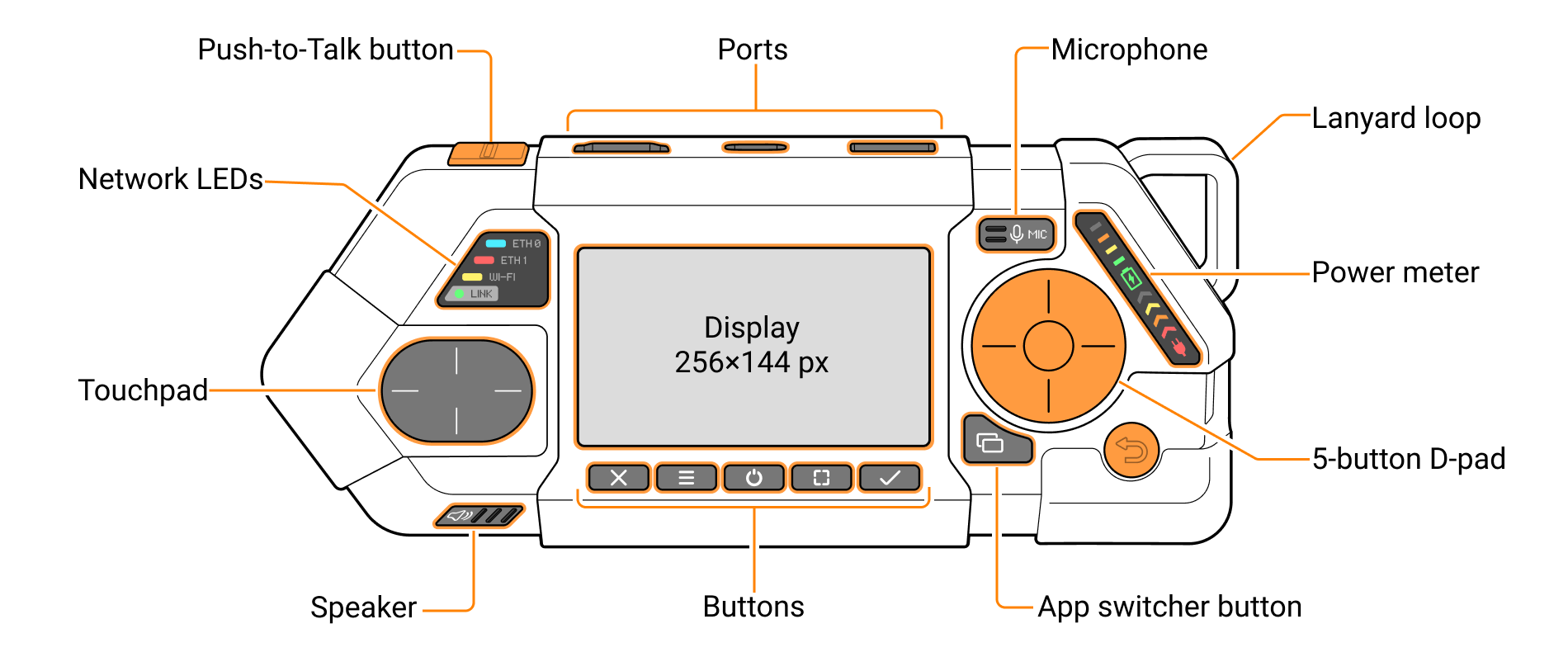 Diagrama frontal oficial de Flipper One con sus controles
