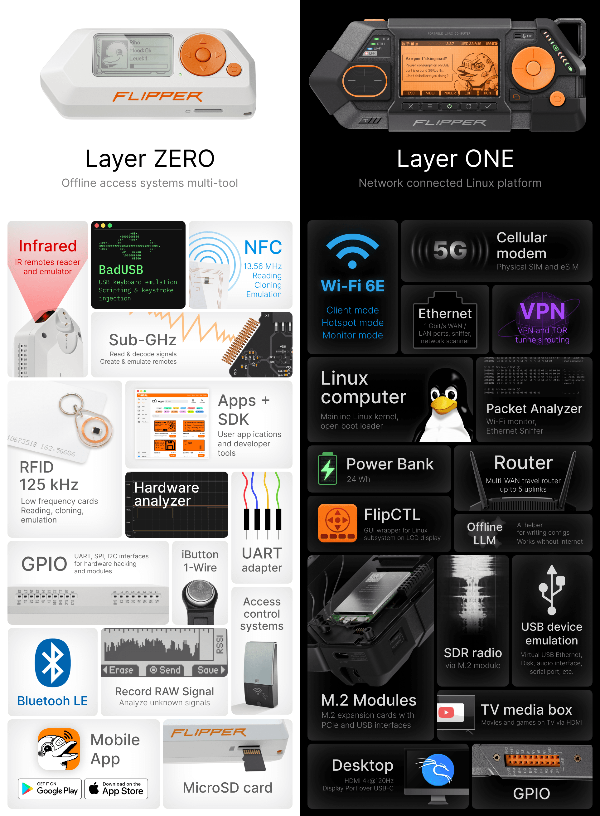 Comparación oficial de Flipper Zero como herramienta de acceso sin conexión y Flipper One como plataforma Linux conectada a redes